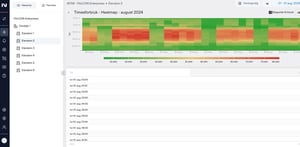 Heatmap